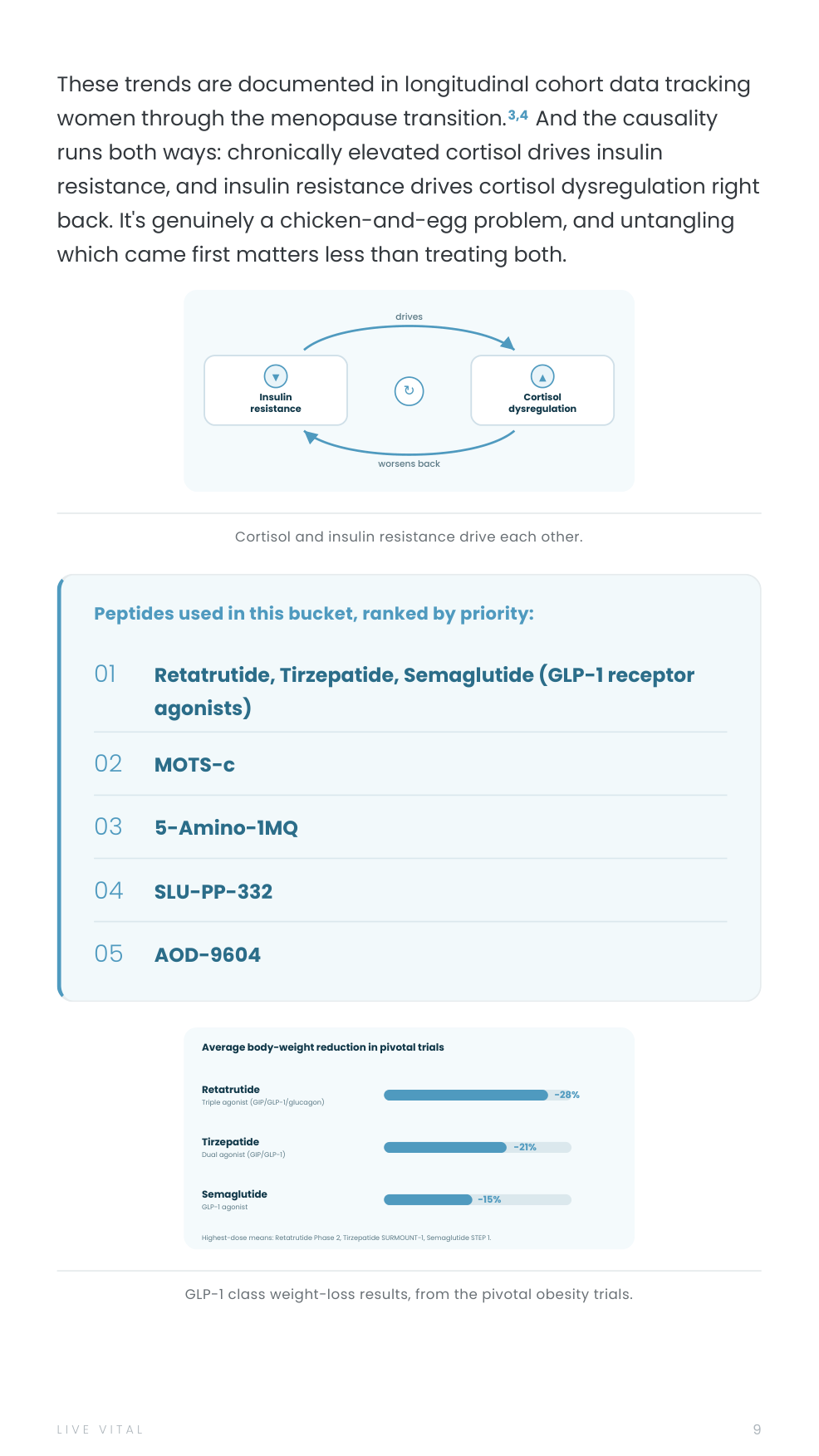 Guide page — GLP-1 receptor agonists